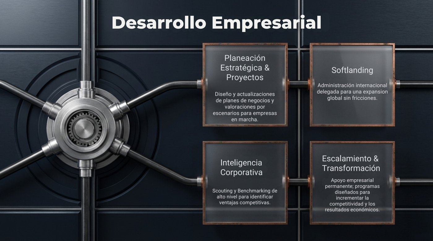 Business development