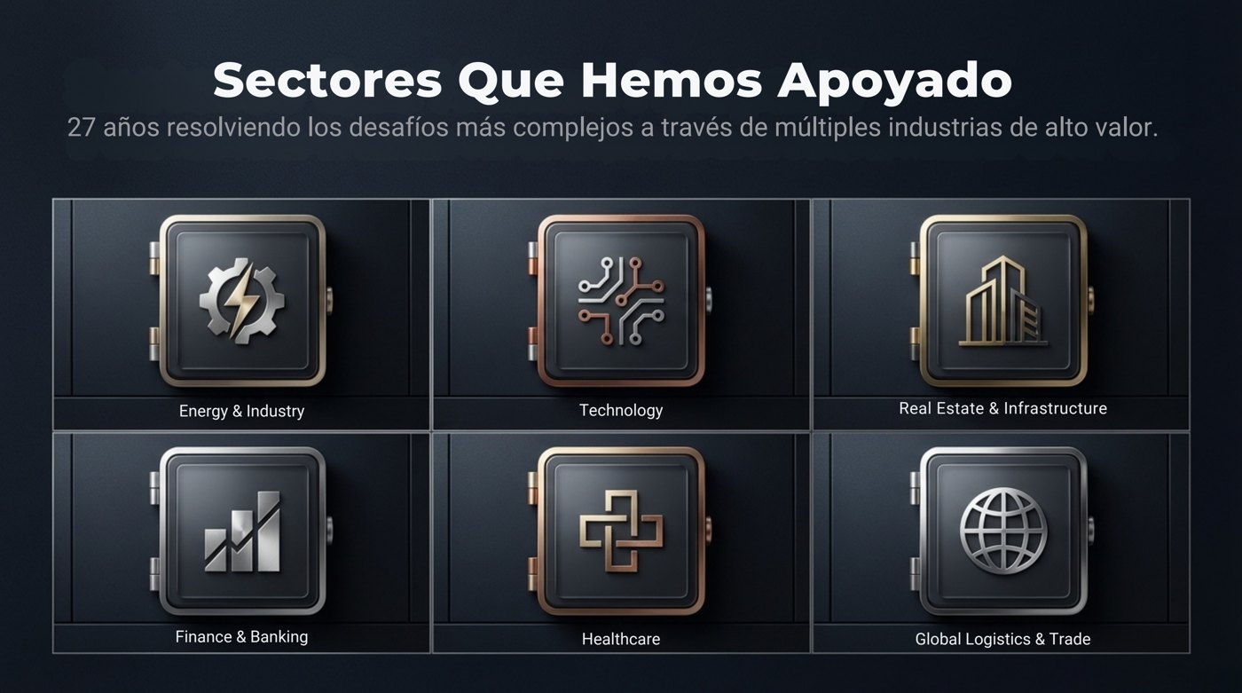 Sectors we have supported